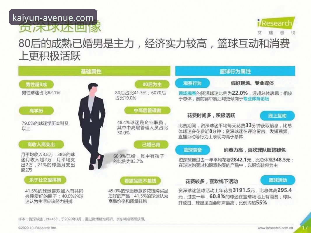 资深用户复盘：从CBA爆冷夜看开云体育平台如何提供沉浸式观赛体验